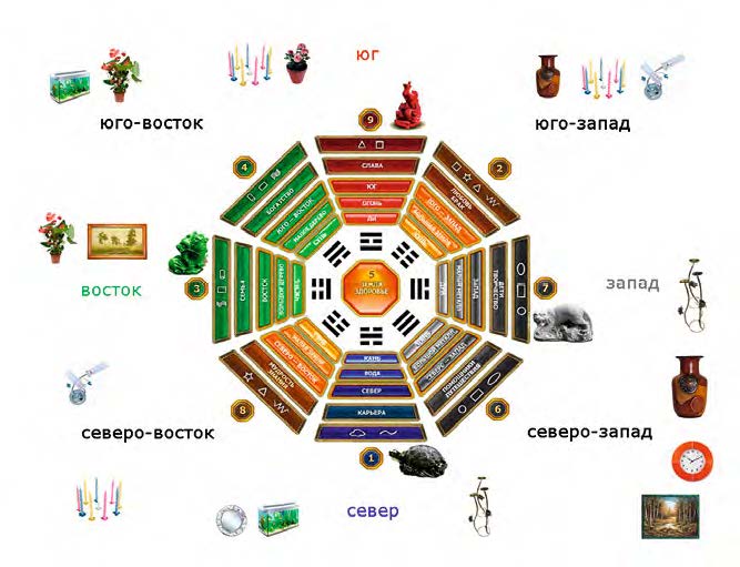 фен-шуй